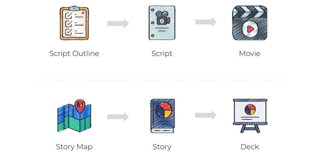 Blog Supporting Image – Blockbuster Movies - Movie Storytelling Analogy 3