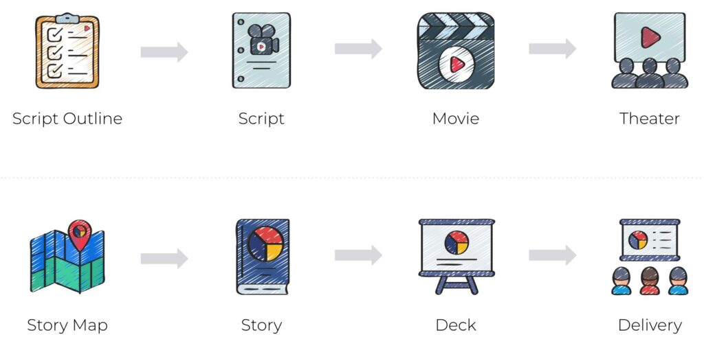 Blog Supporting Image – Blockbuster Movies - Movie Storytelling Analogy 4